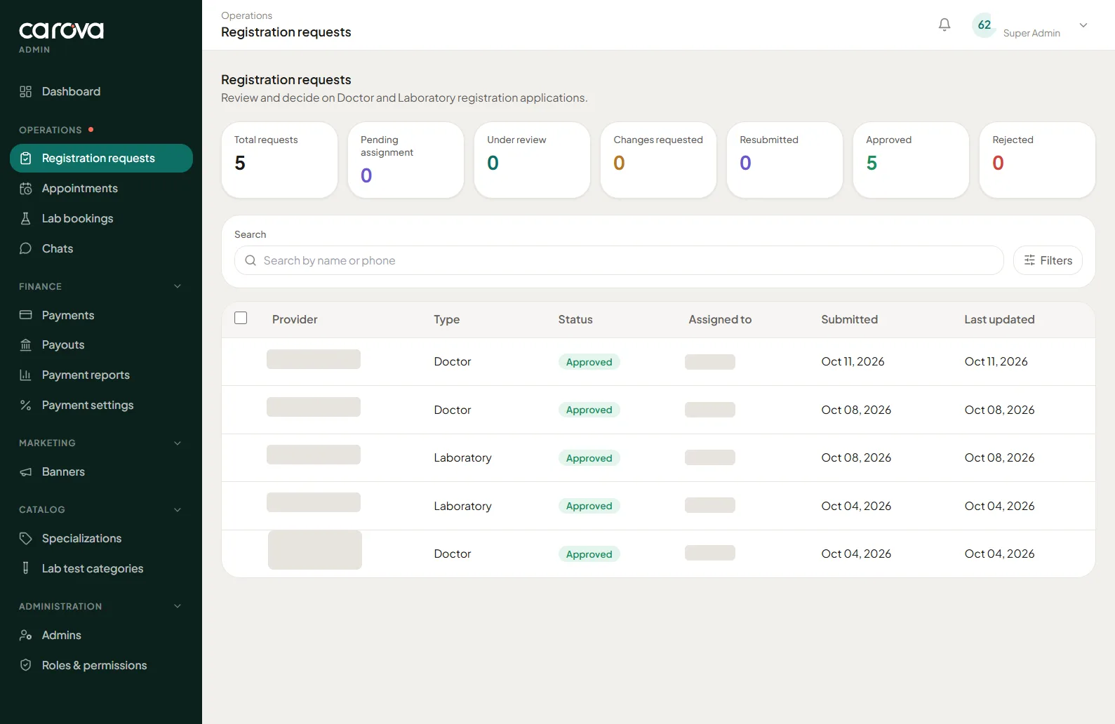 Carova admin console registration requests with counts by review status and a table of doctor and laboratory applications