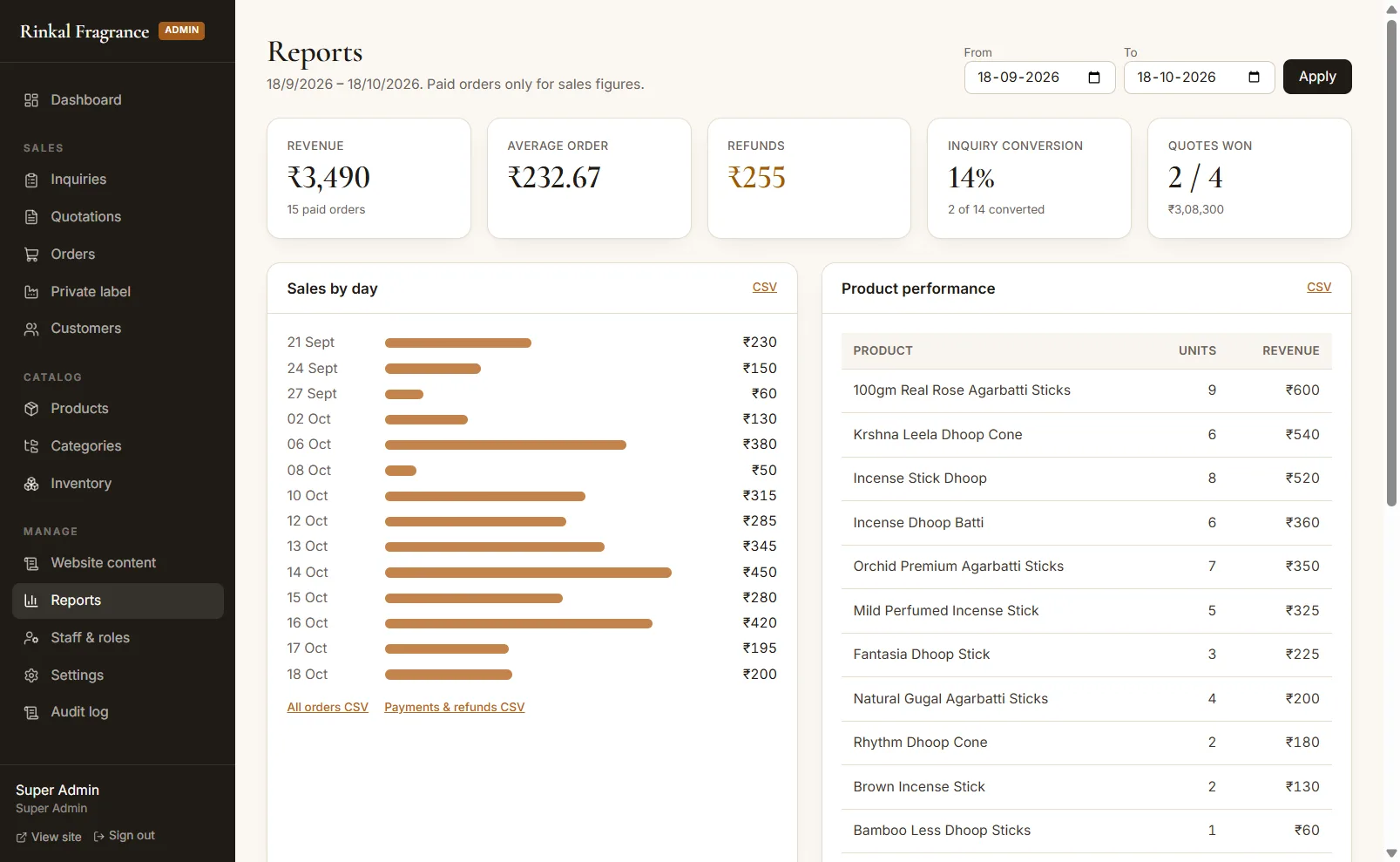 Admin reports with revenue, average order, inquiry conversion, sales by day and product performance